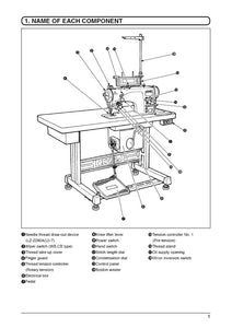 LZ-2290A-SR Instruction Manual - PDF | ABC Sewing Machine – ABC